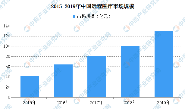 第505页