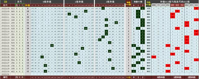 福彩3D综合走势图新浪老旧版全解析，历史数据与策略探讨