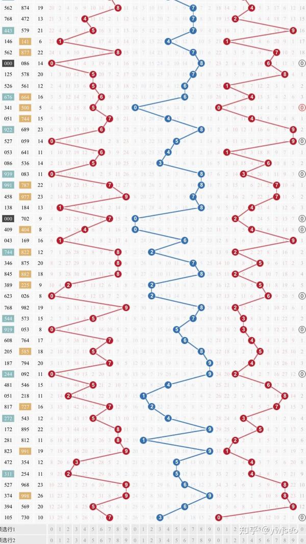 福彩3D综合走势图带连线（专业版），揭秘数字背后的奥秘