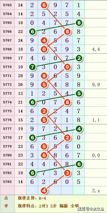 探索体彩排列伍走势图，数字背后的奥秘与理性投注