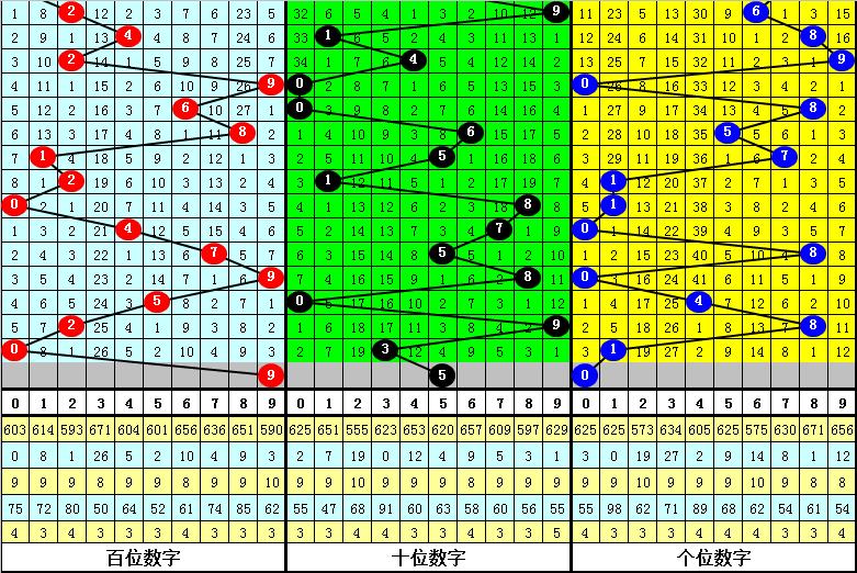 今日3D各类和值谜解析，揭秘数字背后的奥秘