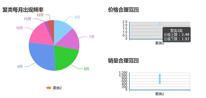 七位数基本走势图在江苏的解读与预测