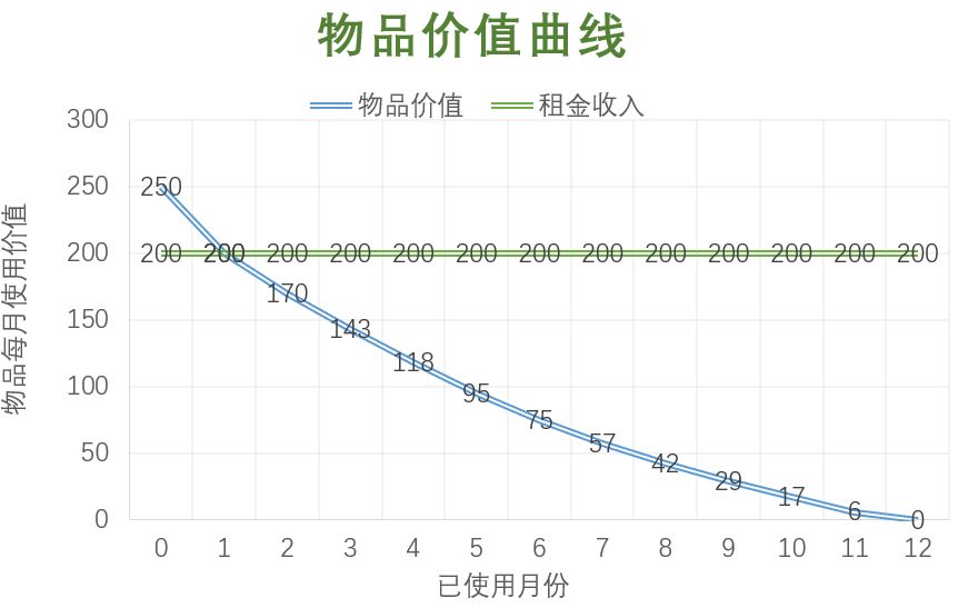 探索未来，深度解析3D走势图在金融市场中的应用与价值