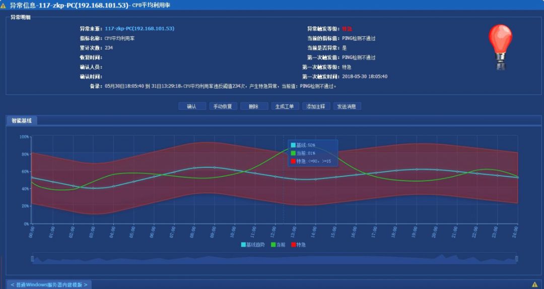 探索数据新视界，综合分布图在中彩网3D中的创新应用