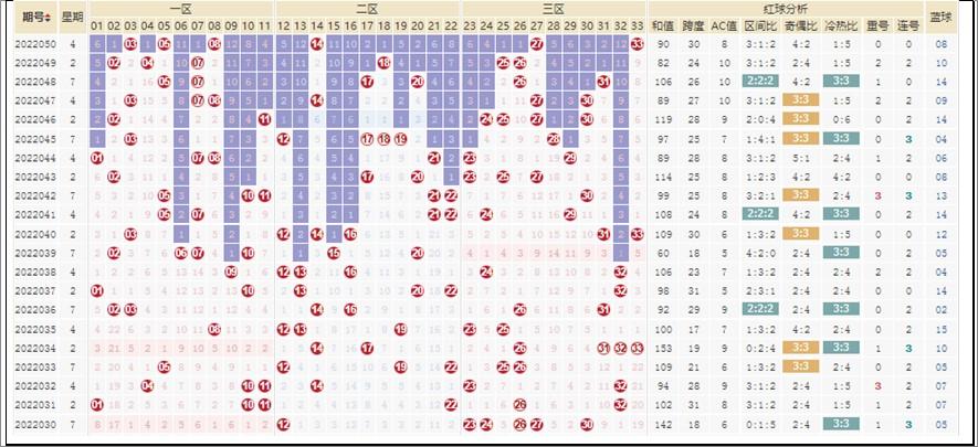 揭秘双色球高开现象——彩票爱好者必知的选号技巧与心理分析