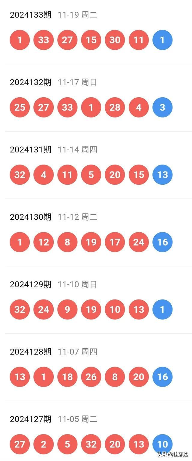 2047年1月5日，回顾与展望——双色球开奖的年度记忆