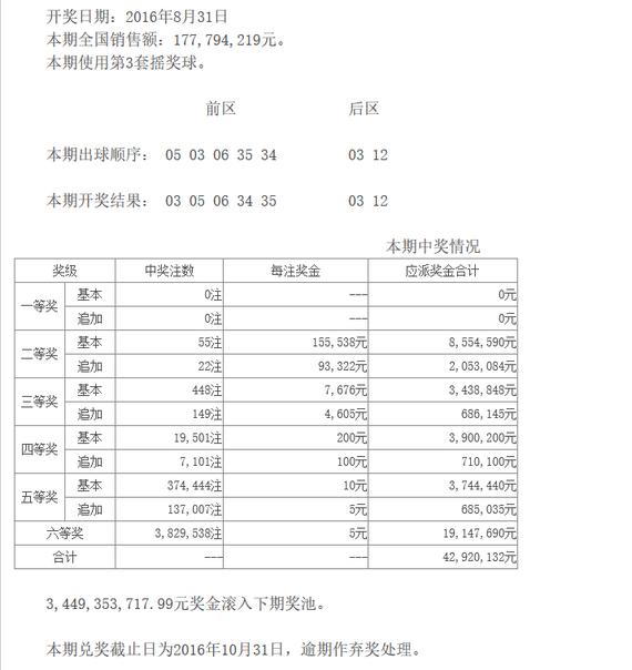 探索大乐透尾数走势图，揭秘数字背后的奥秘