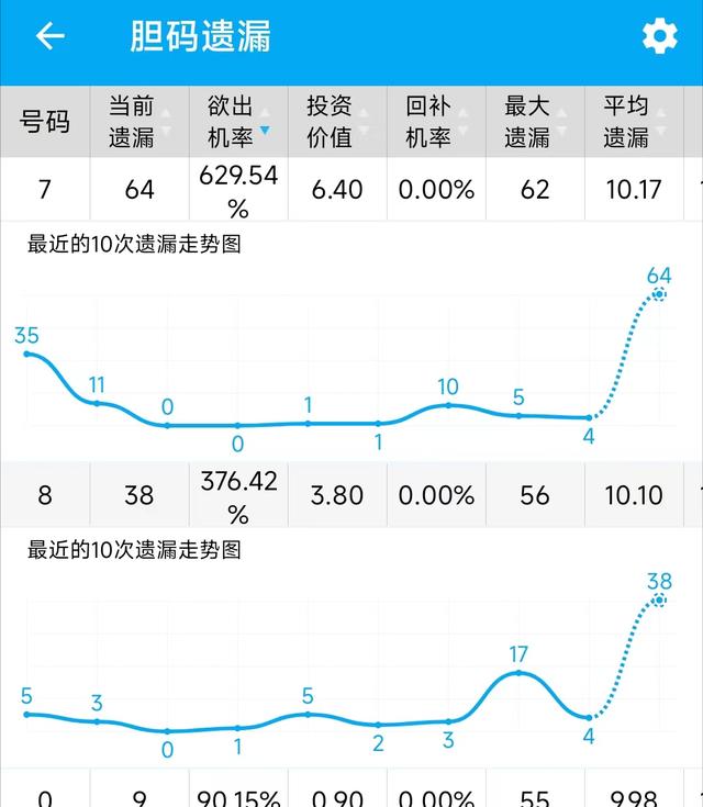 3D个位走势图振幅，揭秘彩票分析的奥秘