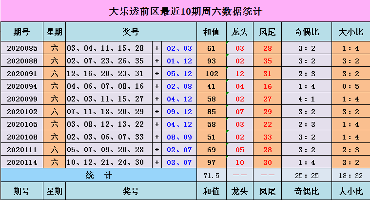 探索双色球60期开奖号码的奥秘与趋势