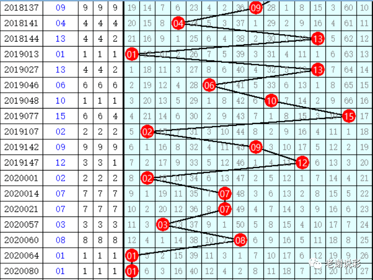 囫吞双色球，解析开奖走势的迷雾