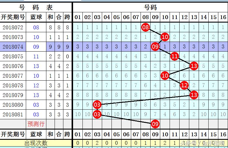 探索双色球2019年第34期，数字背后的幸运与智慧