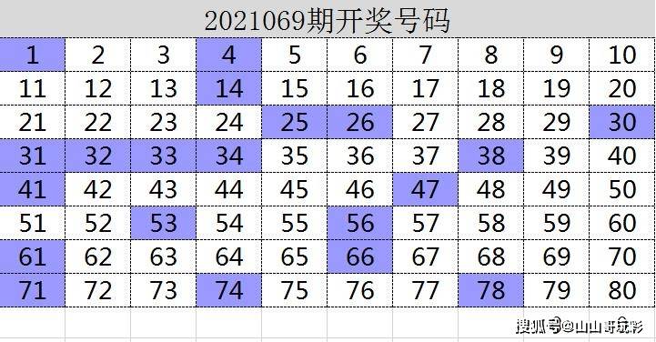 广西快乐10分钟开奖走势图，透视数字背后的幸运与希望