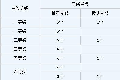 36选7，中三个号码的幸运之旅