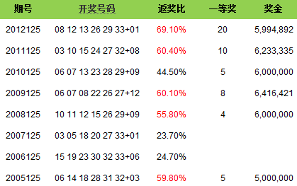 2018年双色球开奖回顾，历史数据与趋势分析