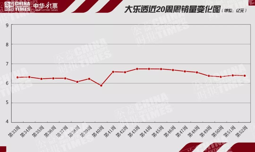 探索双色球，全面回顾与历史号码查询指南