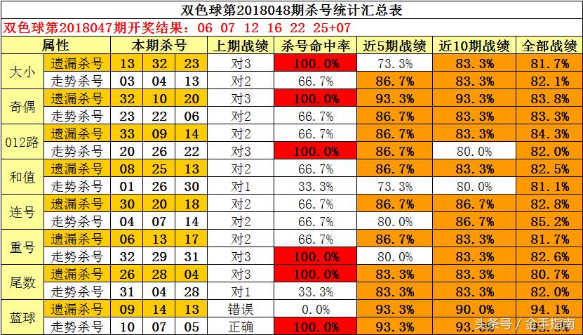 福彩3D定胆杀号，解锁中奖秘籍的宝典