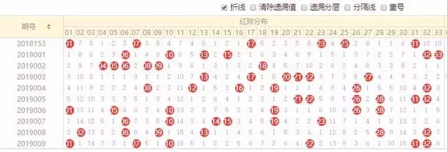 今晚七乐彩开奖结果走势图表，揭秘数字背后的奥秘