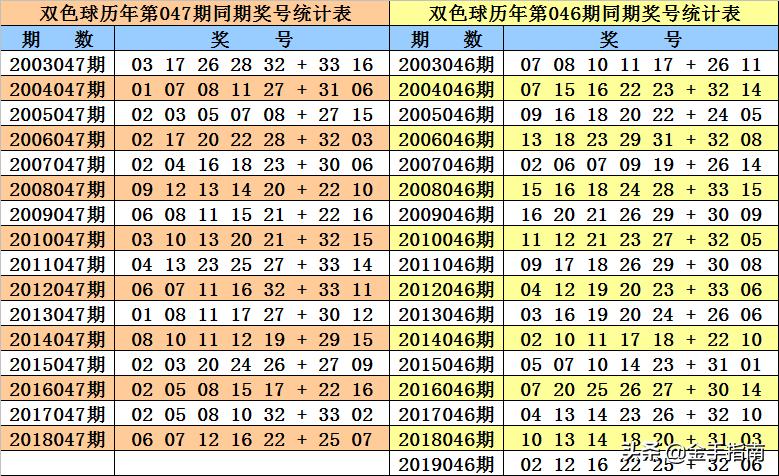 揭秘双色球047期开奖盛况，彩民热情不减