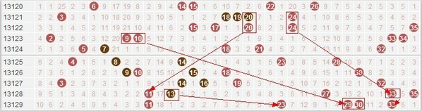 3D开奖，全国中奖金额与注数揭秘