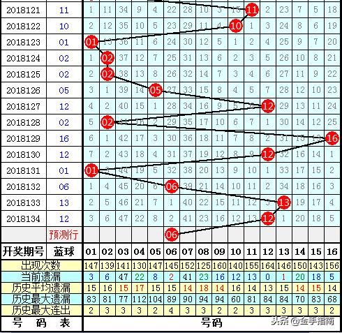 梦想与幸运的碰撞，双色球第29期揭秘