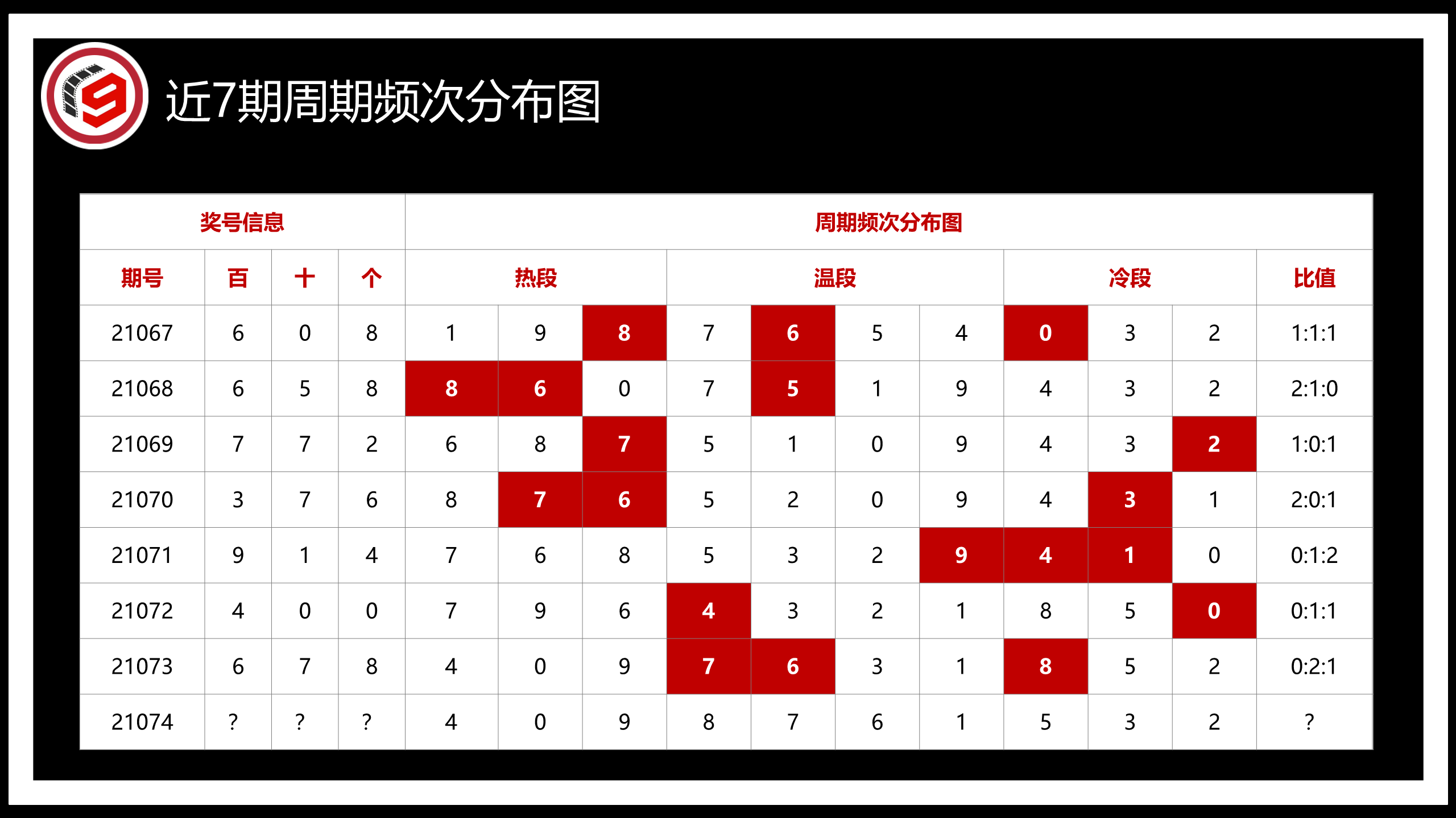 福彩3D试机号与今晚金码号的神秘面纱