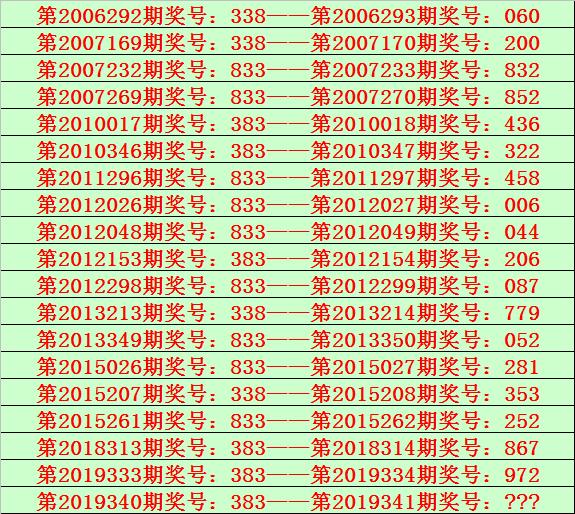 福彩3D开奖之夜，揭秘今晚的幸运号码