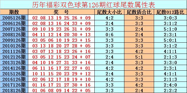 今日双色球同期号码查询，揭秘中奖玄机与理性购彩