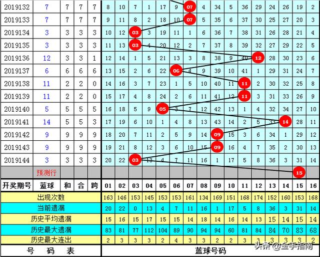 15选4彩票，解读走势图的奥秘