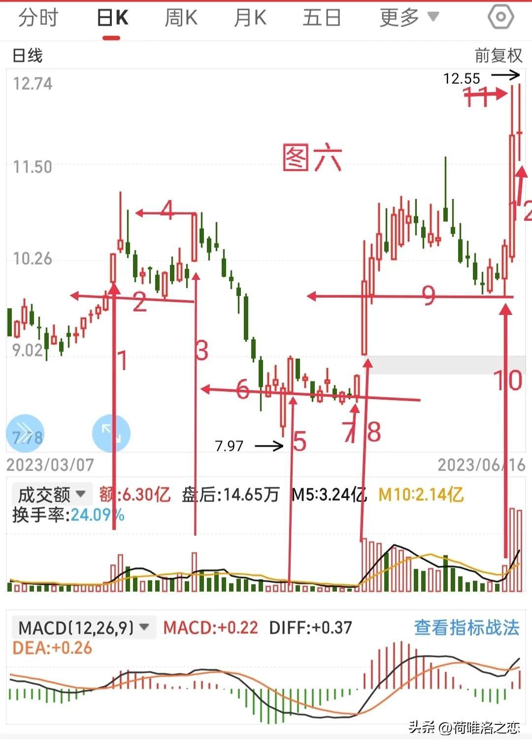 快乐8走势图与号码分析，解锁数字游戏中的乐趣