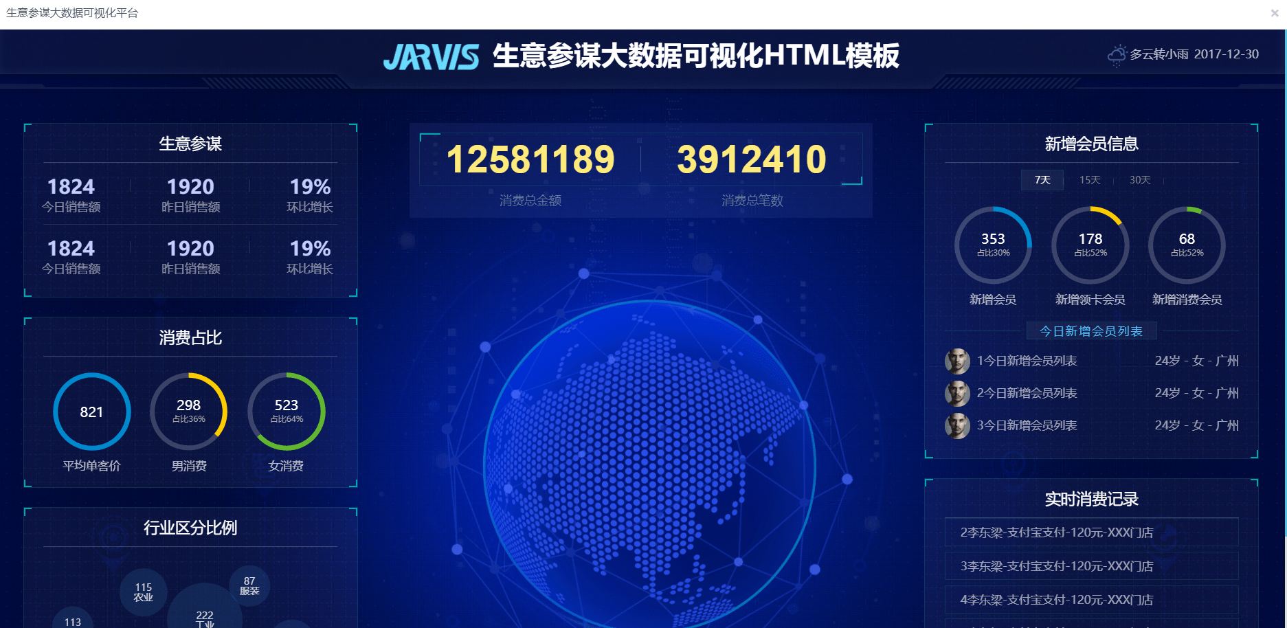 3D图表大全，解锁数据可视化的新维度