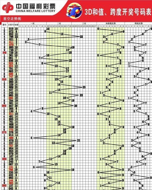 七乐彩开奖号码走势图，新浪爱猜的数字游戏
