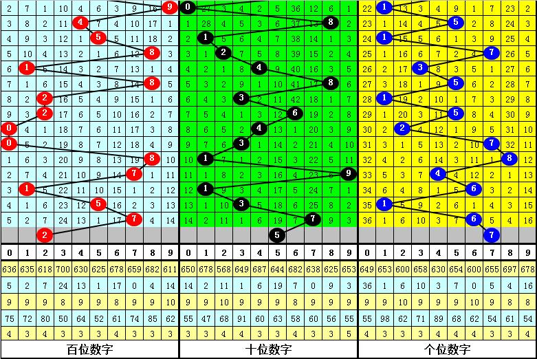 今日3D开机号与试机号的深度解析——第15期独胆揭秘