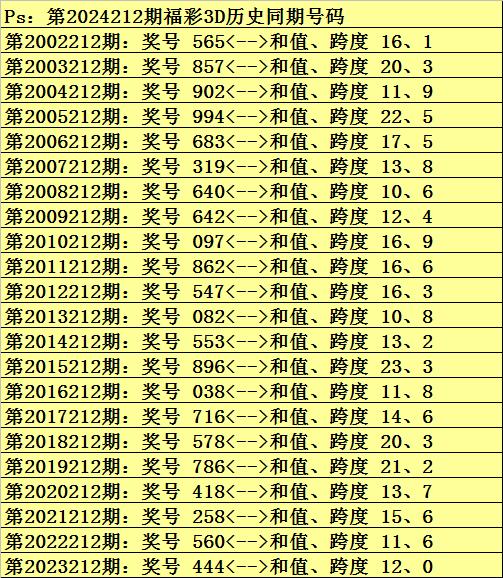 福彩3D今日预测，揭秘数字背后的奥秘与策略