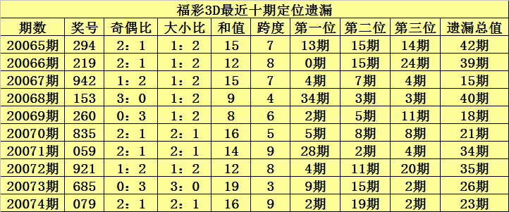 3D试机号后分析汇总，今日专家预测深度解读