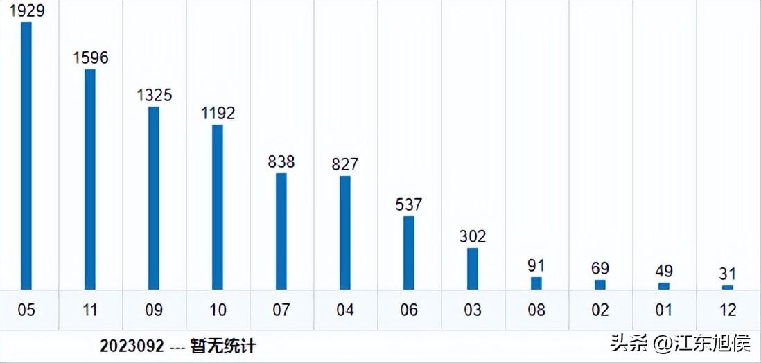 模拟选号，数字游戏中的智慧与策略