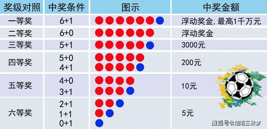 今日双色球开奖，一等奖中出数量揭晓