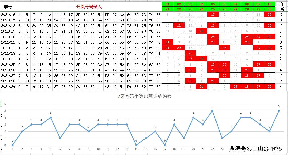 快乐12，辽宁彩民的幸运之选与走势图解析