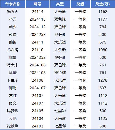 揭秘大乐透5+2选号策略，精准预测双色球中奖秘诀