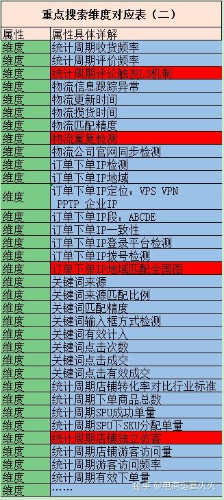 探索双色球，玩法规则的深度解析