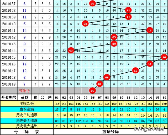 历史开奖查询，双色球——探寻幸运的轨迹