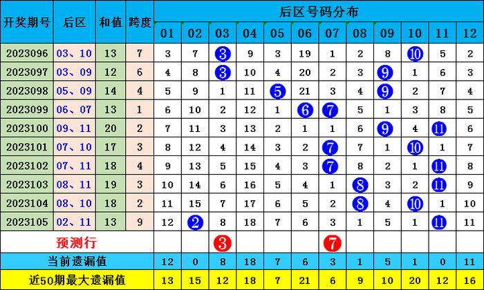 大乐透预测号码汇总——科学理性分析，助您把握幸运