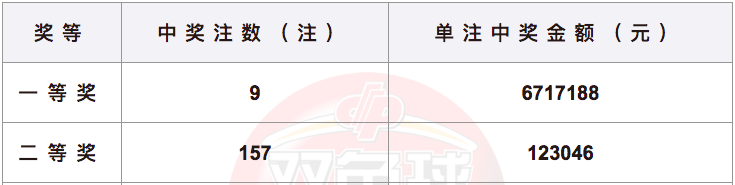 双色球资讯最新，揭秘玩法、中奖技巧与近期开奖金额概览