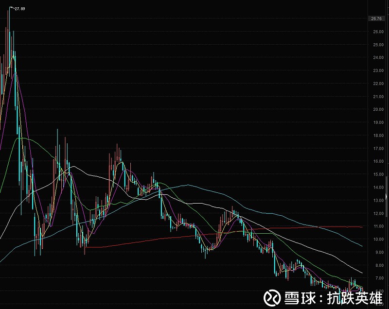 探索股市新视界，三维新浪走势图解析