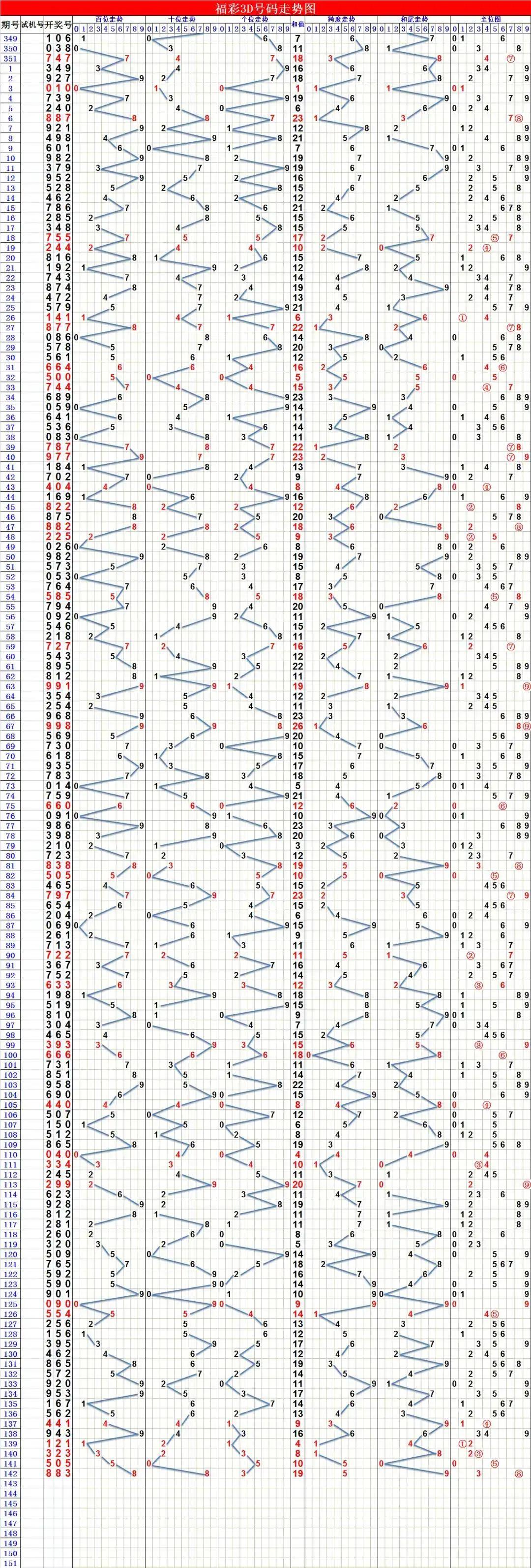 福彩3D走势图，解锁数字游戏中的智慧与乐趣