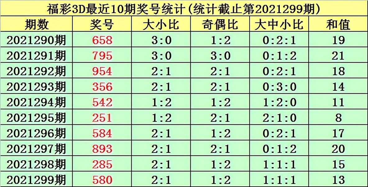 3D和值表走势图综合版，解锁彩票分析新境界