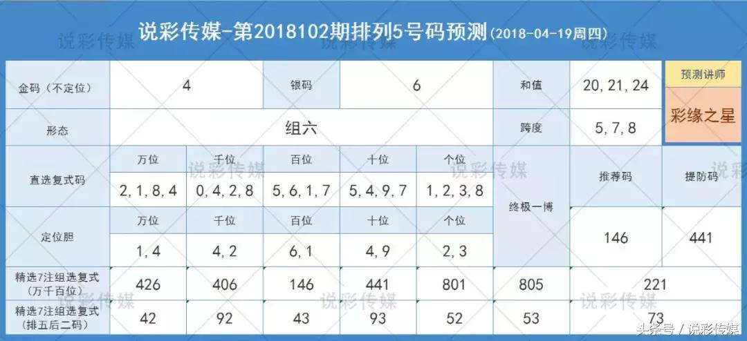 数字规律与趋势