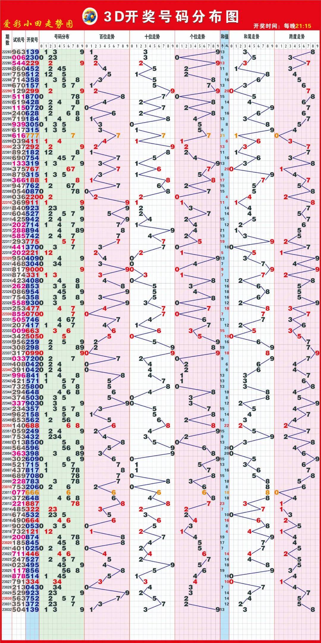 揭秘今日3D彩票试机号，金码与关注号的背后逻辑