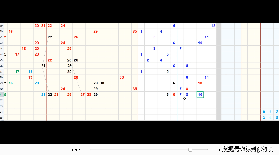 排三和值振幅走图走势分析，揭秘数字彩票的奥秘