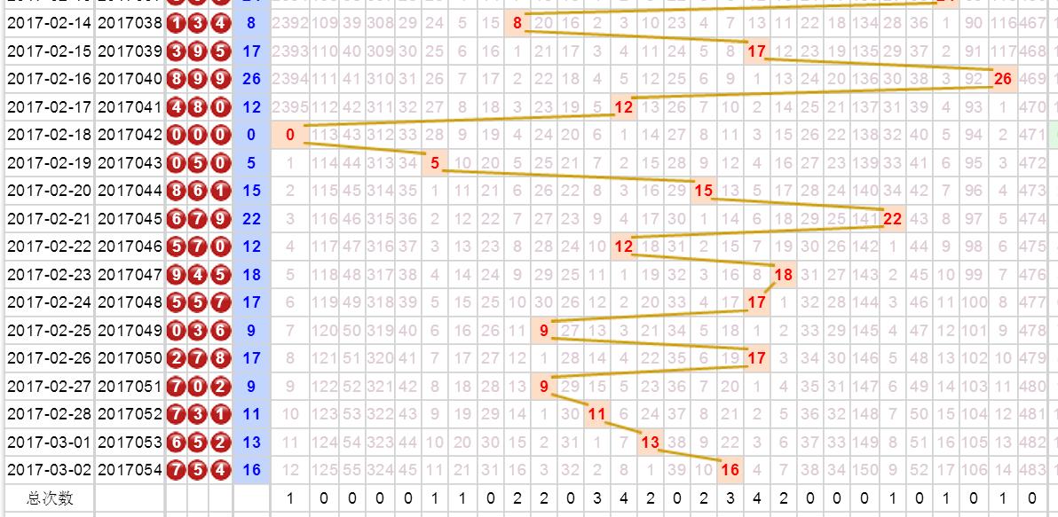 福彩3D近50期和值走势图深度解析，探寻数字背后的规律