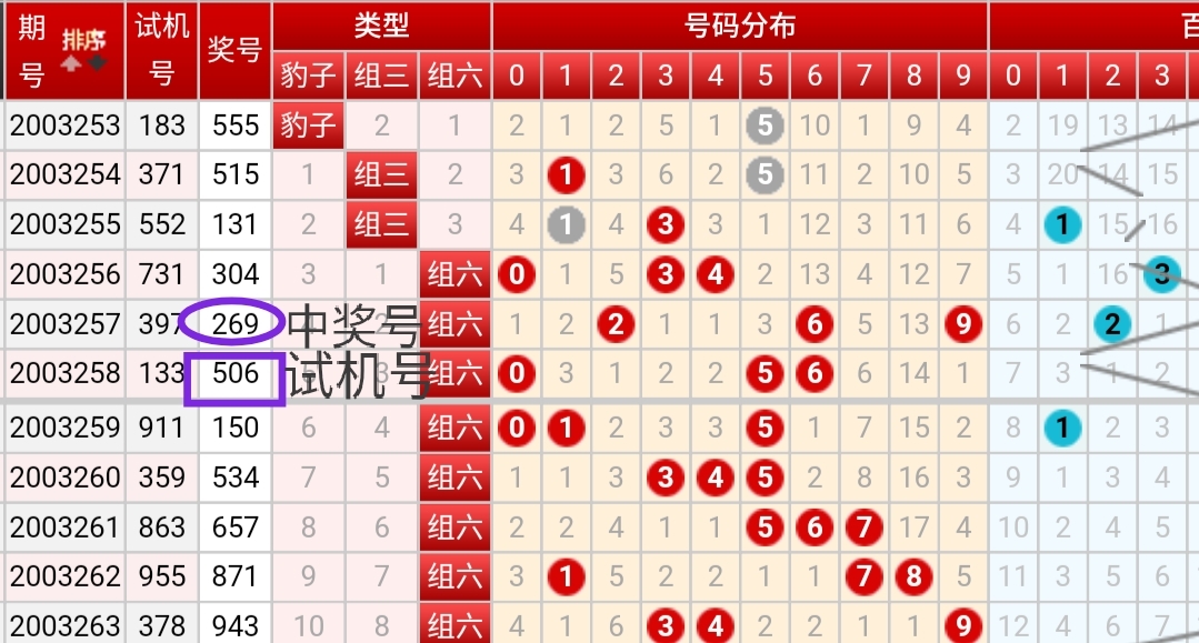 3D试机号历史出现情况与乐彩网模拟的深度解析